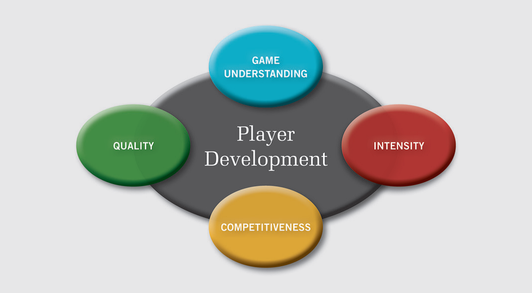 WIA-player-development-structure